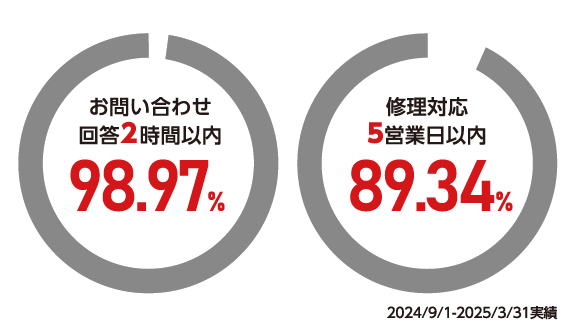 サポート実績
